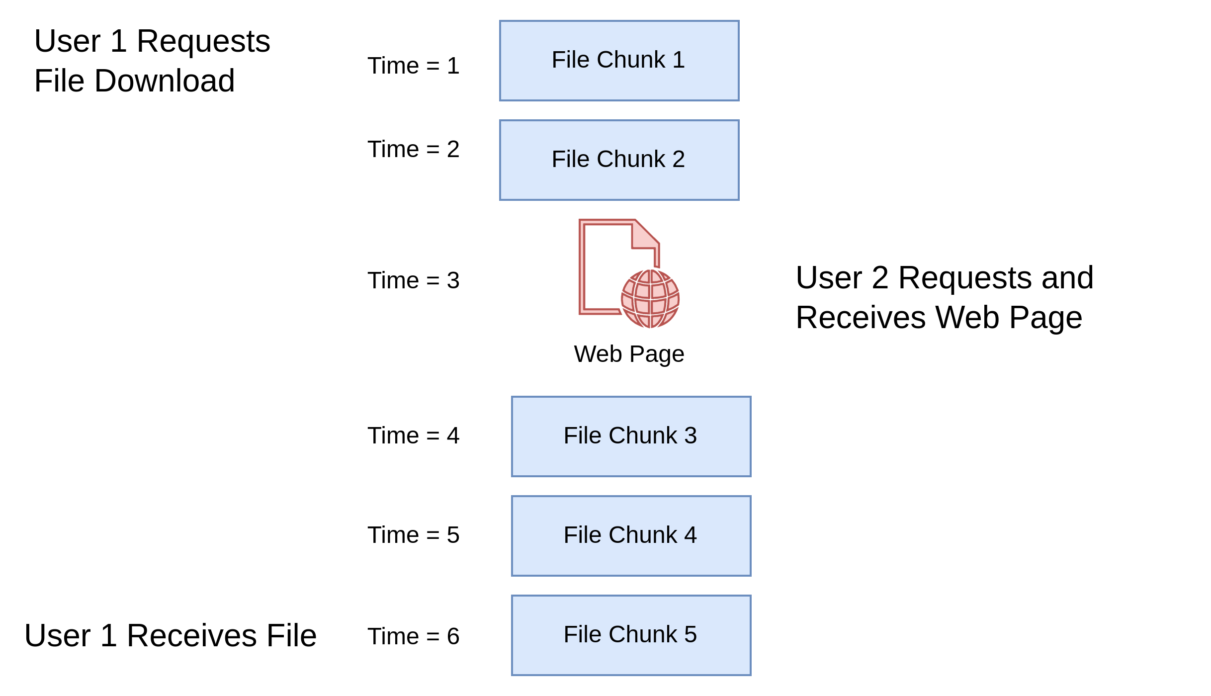 Diagram showing IP data split into chunks.